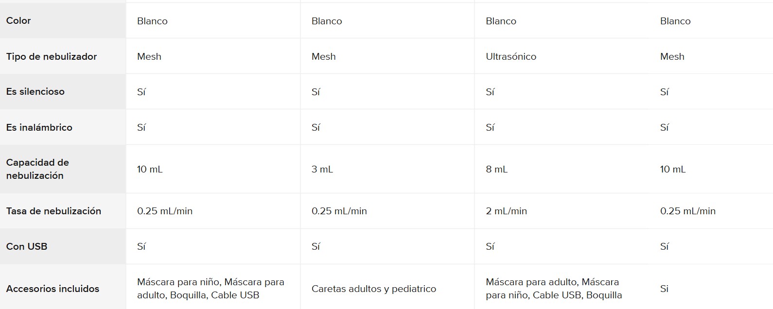 Nebulizador Portátil